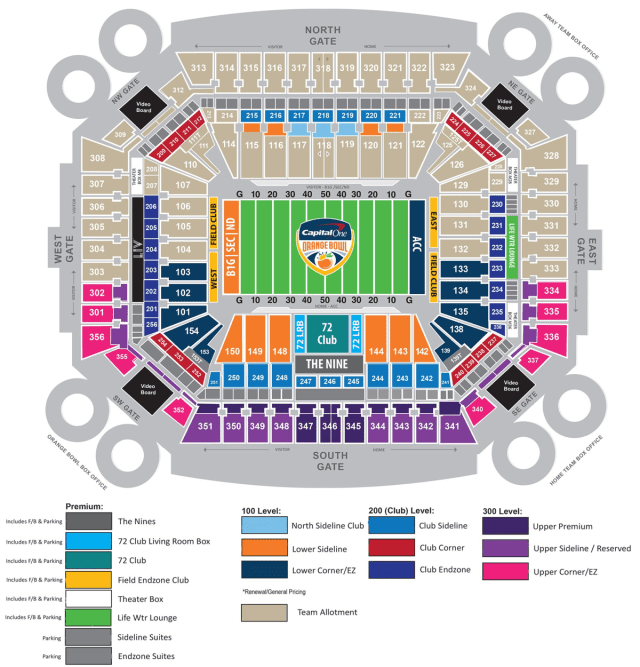 Game Day Info Capital One Orange Bowl